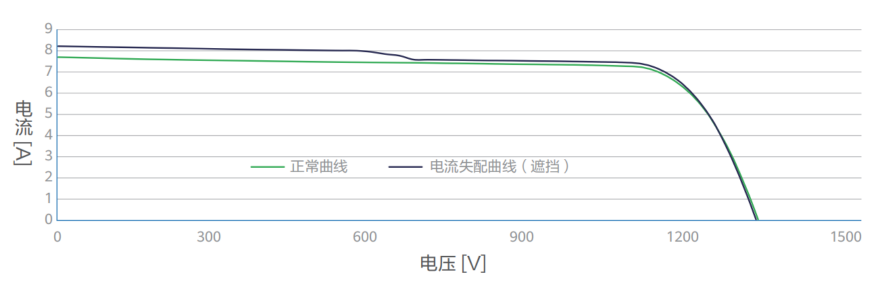 图像 97