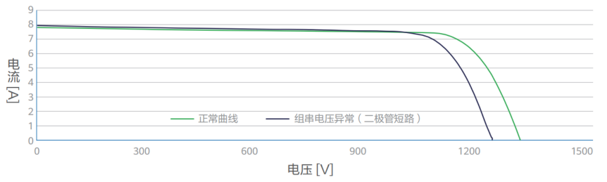 图像 98