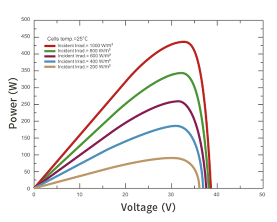 HY-M10-108G-410-440-2