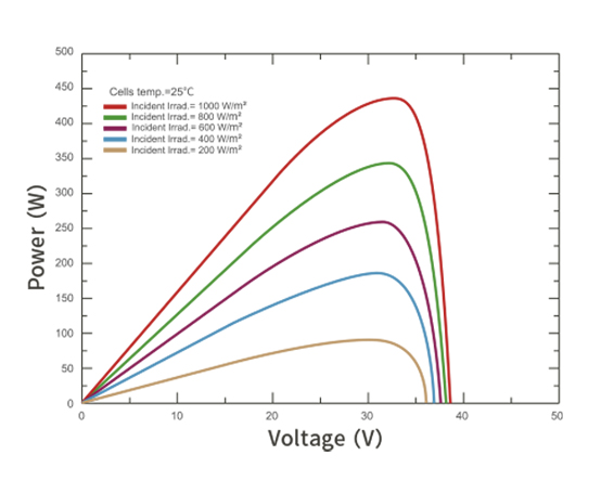 HY-M10-108H-410-440-2