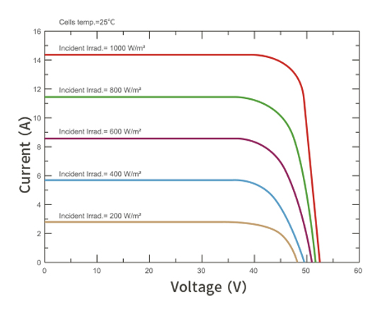 HY-M10-144G-555-585-1