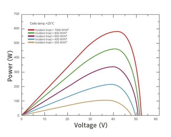 HY-M10-144G-555-585-2